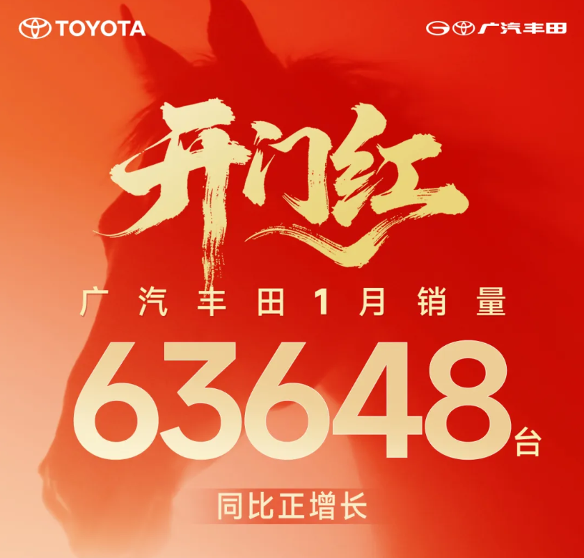 广汽丰田1月销量达63648台，凯美瑞、赛那持续强劲，铂智3X表现亮眼