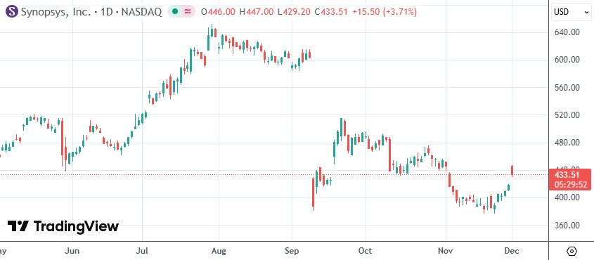 英伟达锁定EDA霸主！20亿美元入股新思科技扩大合作版图