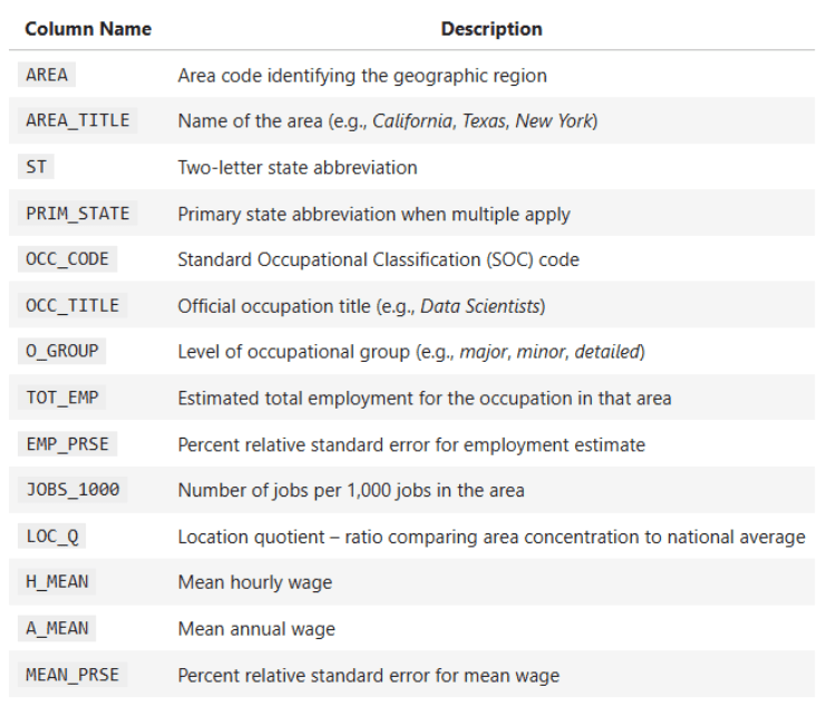MLOps for a Personal ML Project