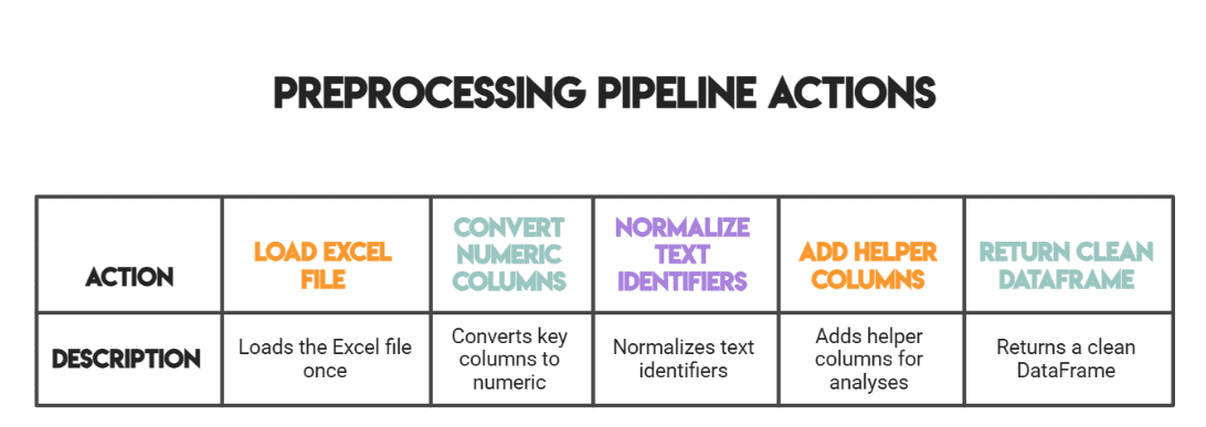 MLOps for a Personal ML Project