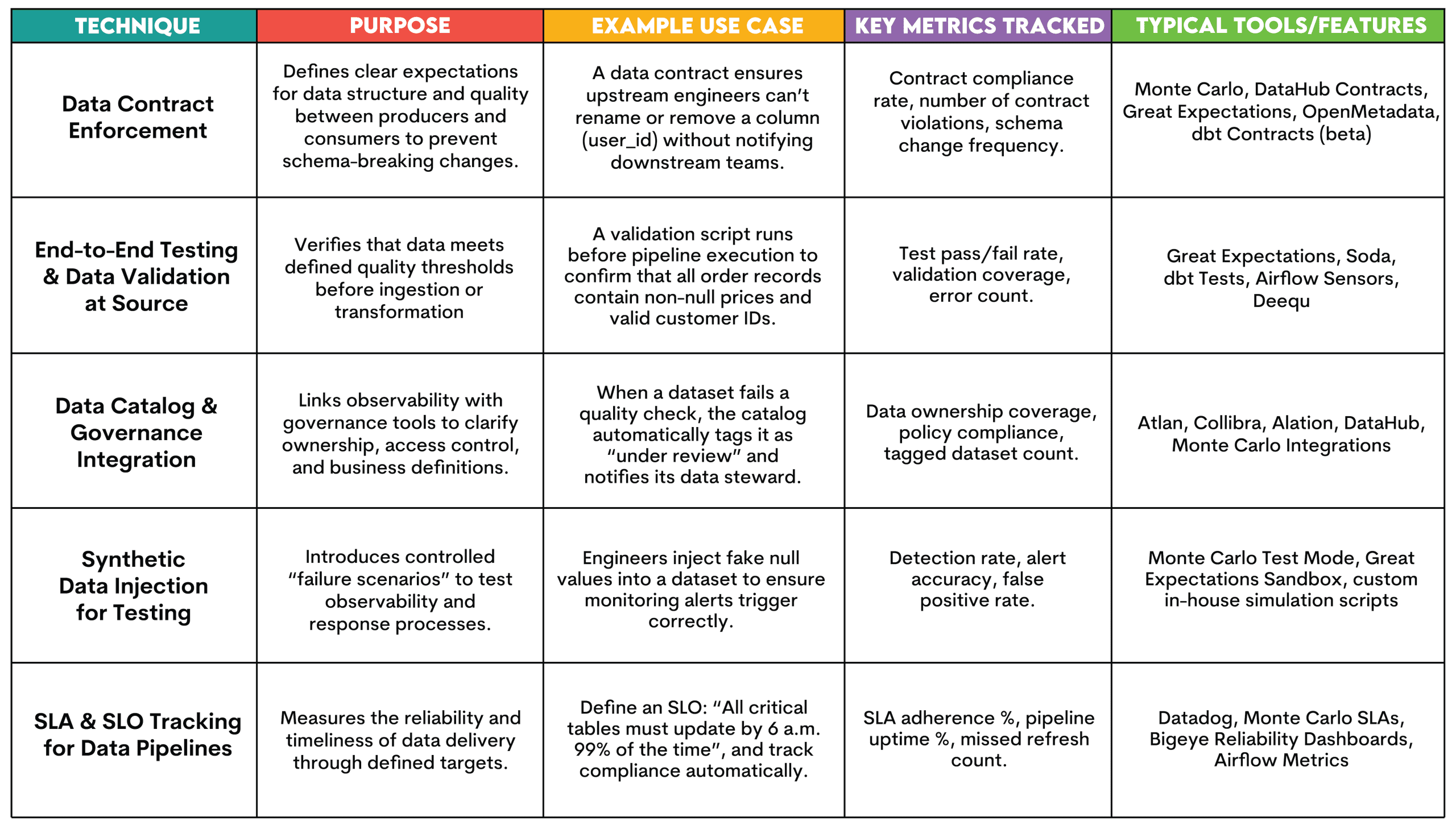 Data Observability in Analytics