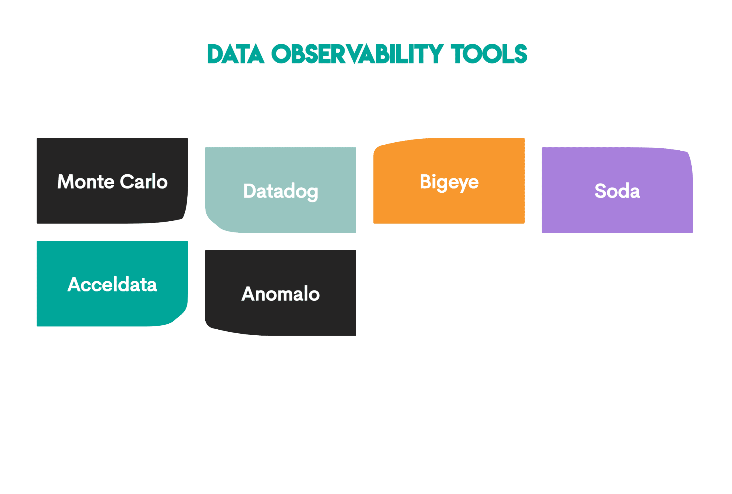 Data Observability in Analytics