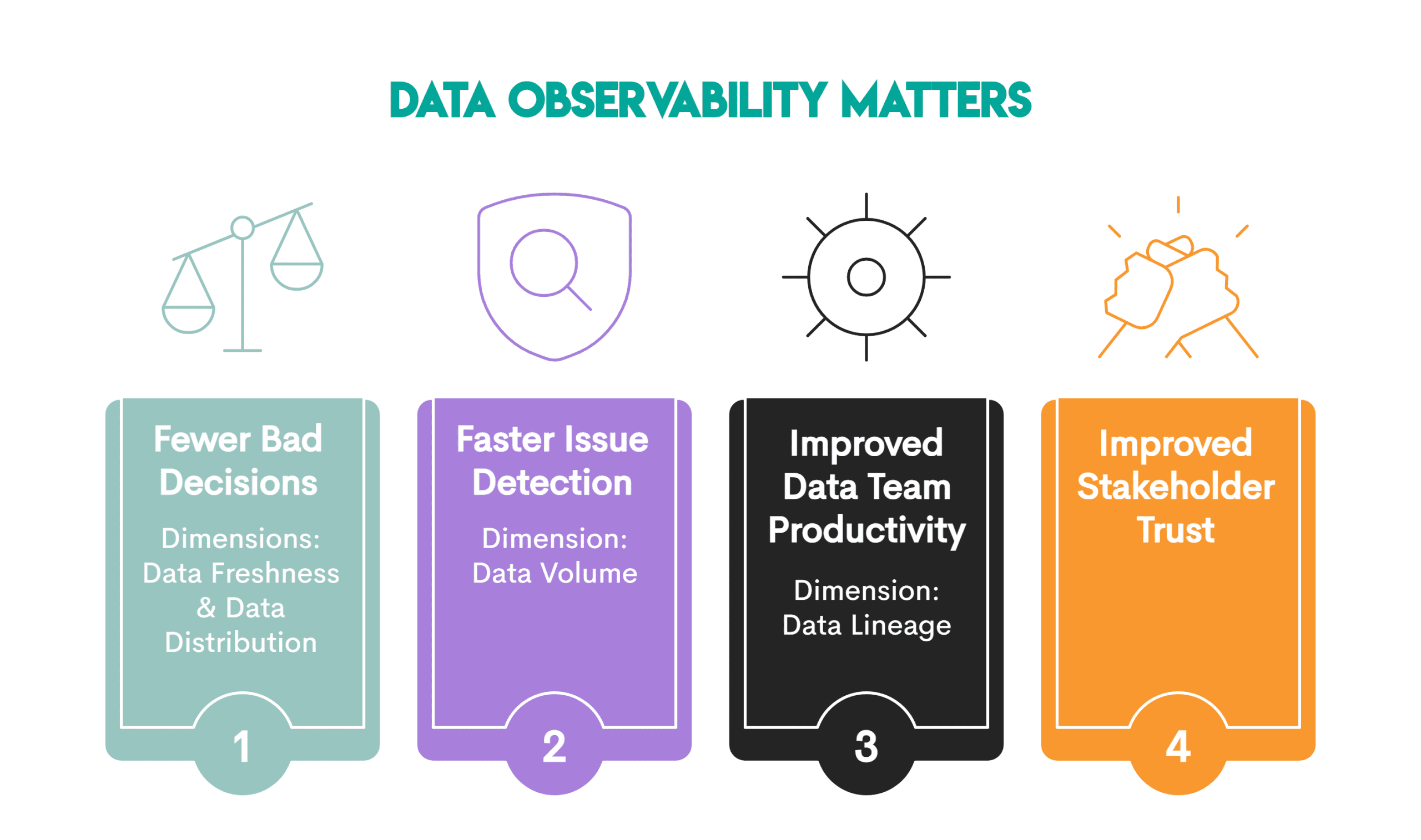 Data Observability in Analytics