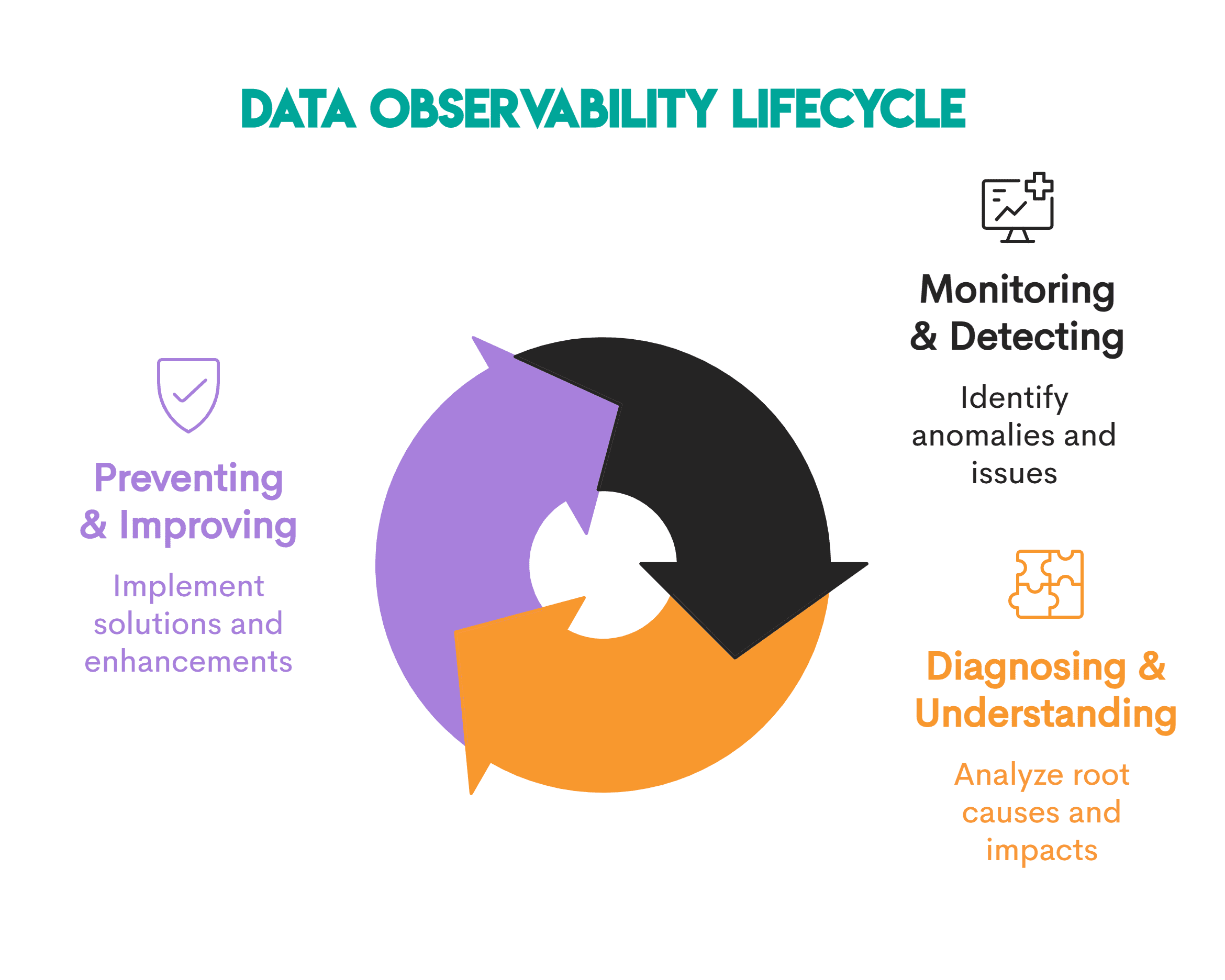 Data Observability in Analytics