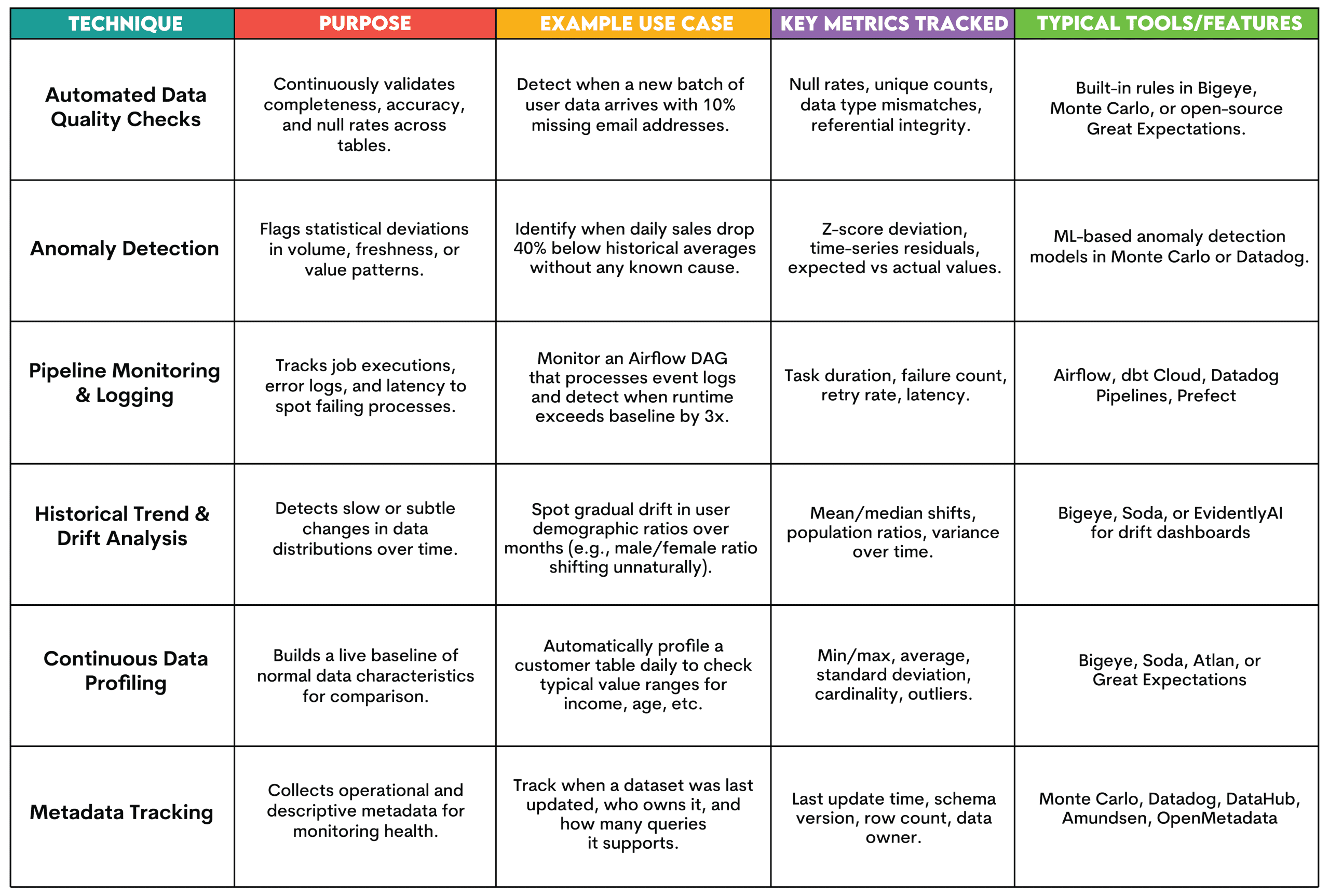 Data Observability in Analytics