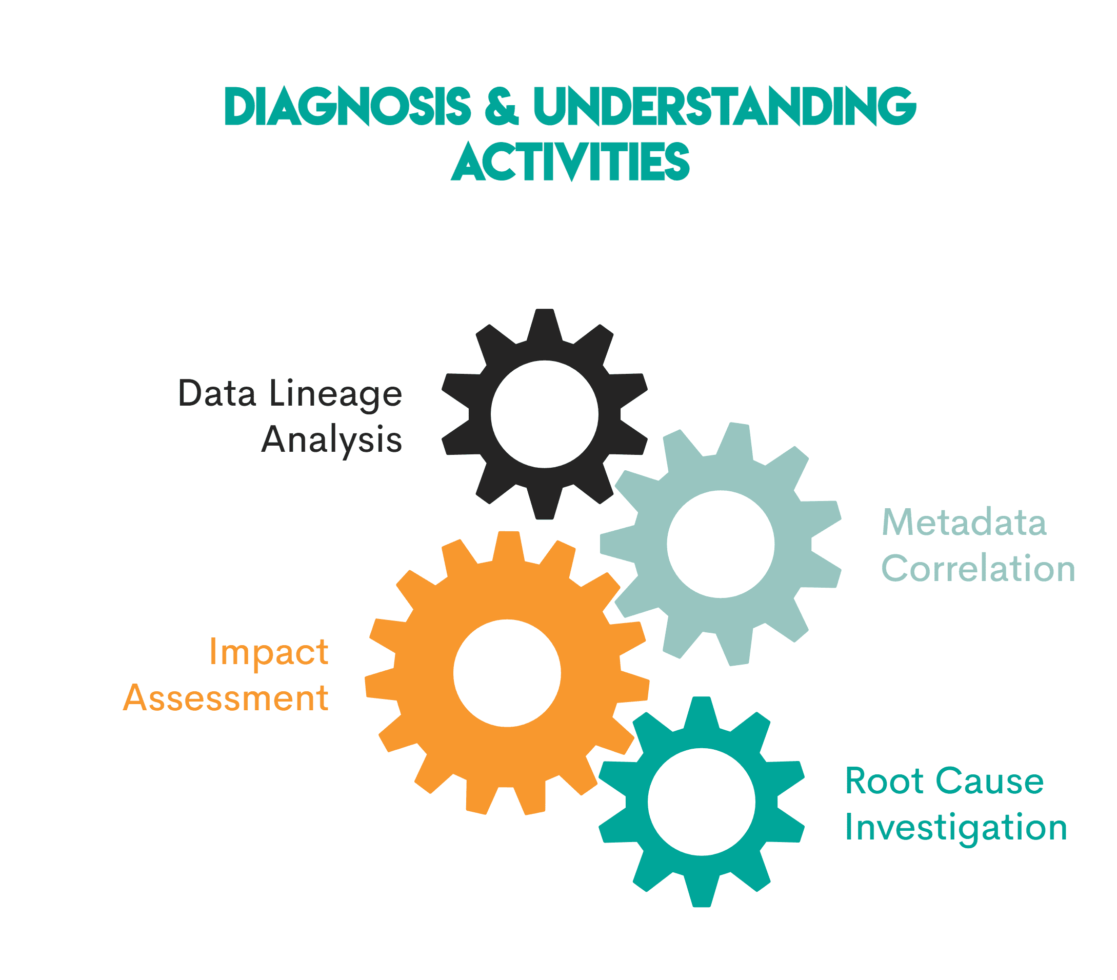 Data Observability in Analytics