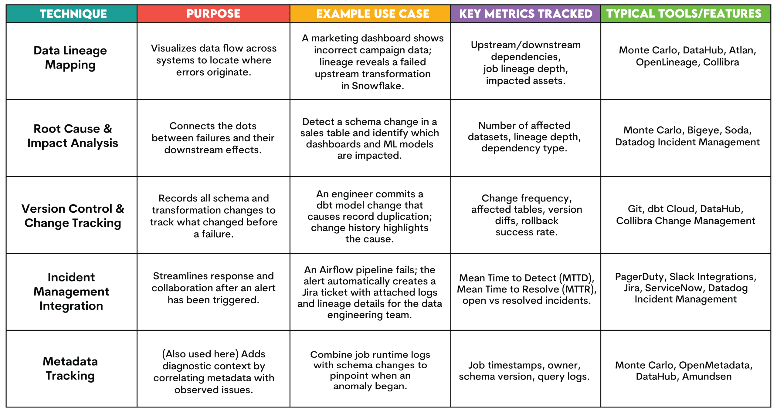 Data Observability in Analytics