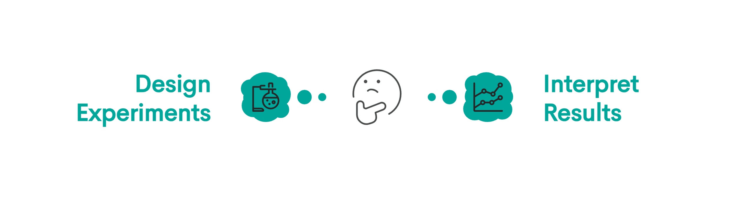 Hidden Curriculum of Data Science Interviews