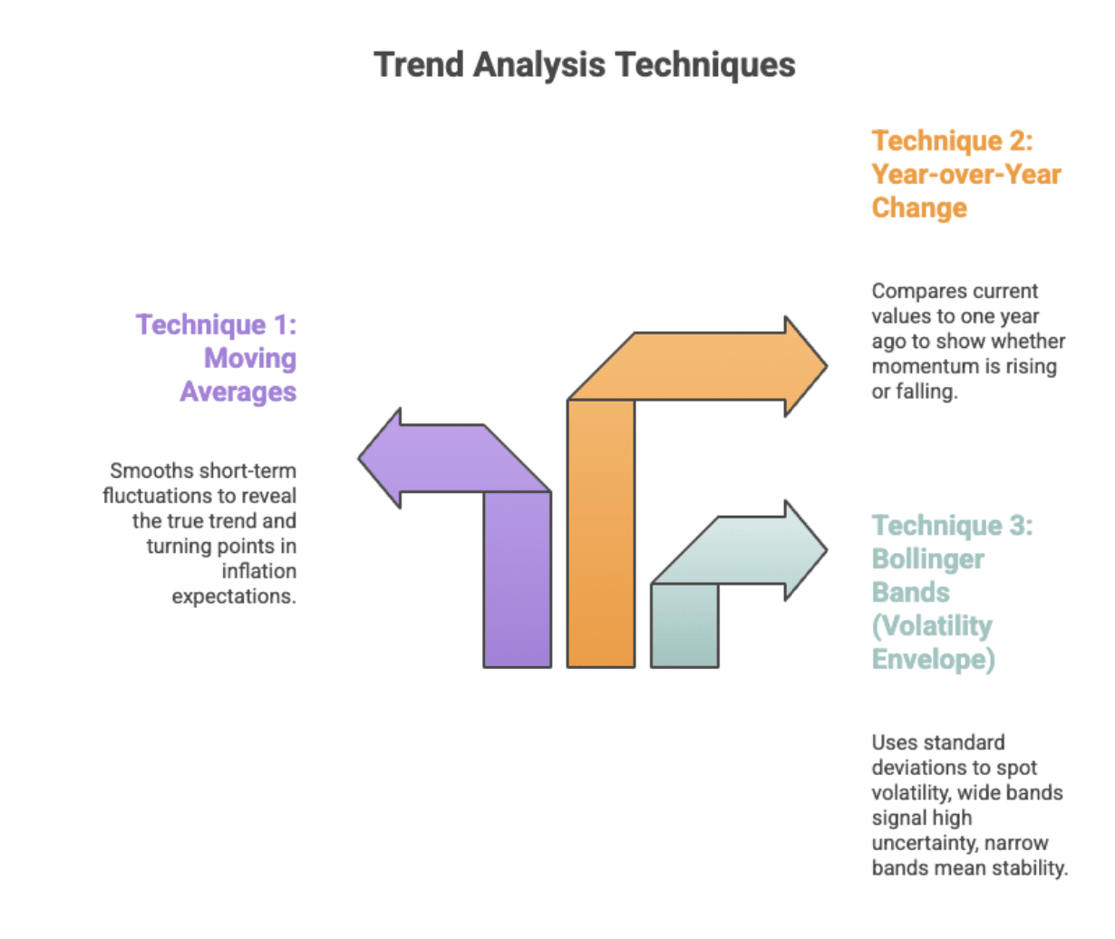 Time Series and Trend Analysis Challenge