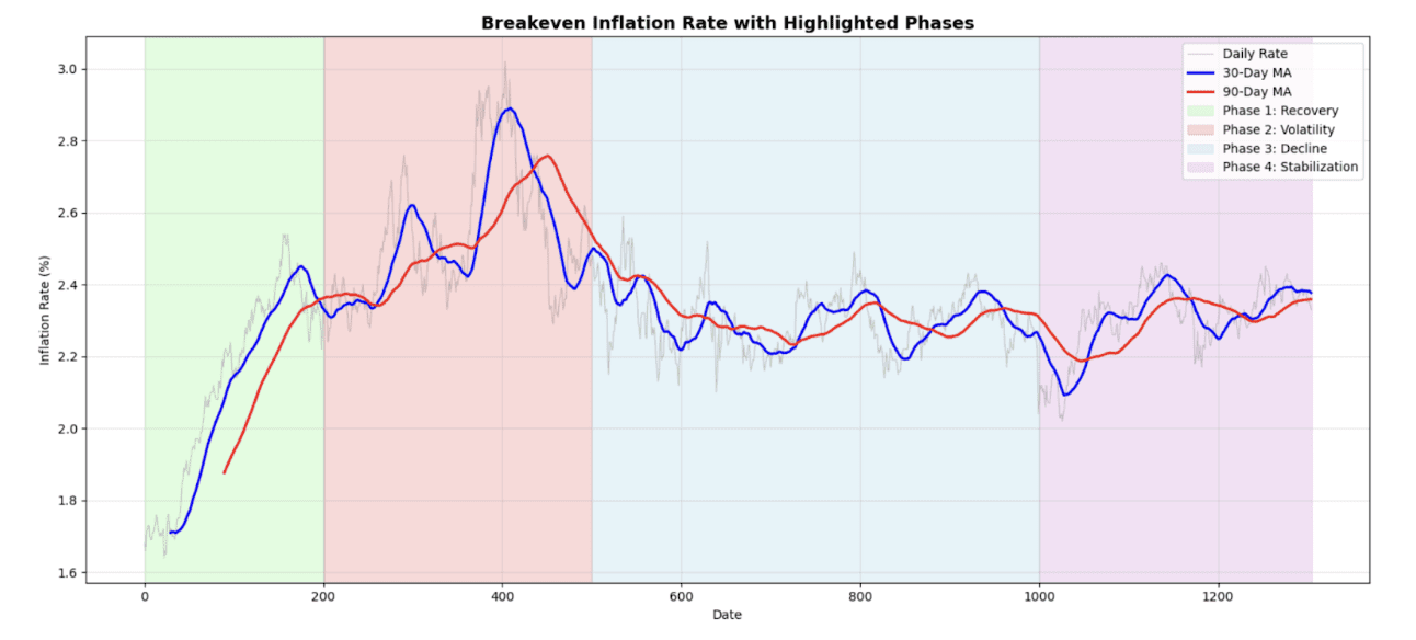 Time Series and Trend Analysis Challenge
