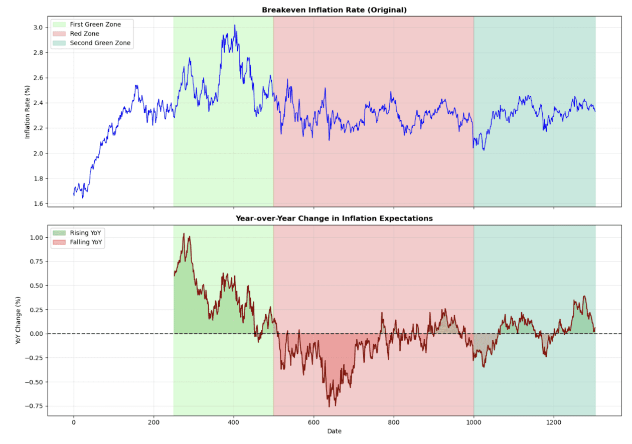 Time Series and Trend Analysis Challenge