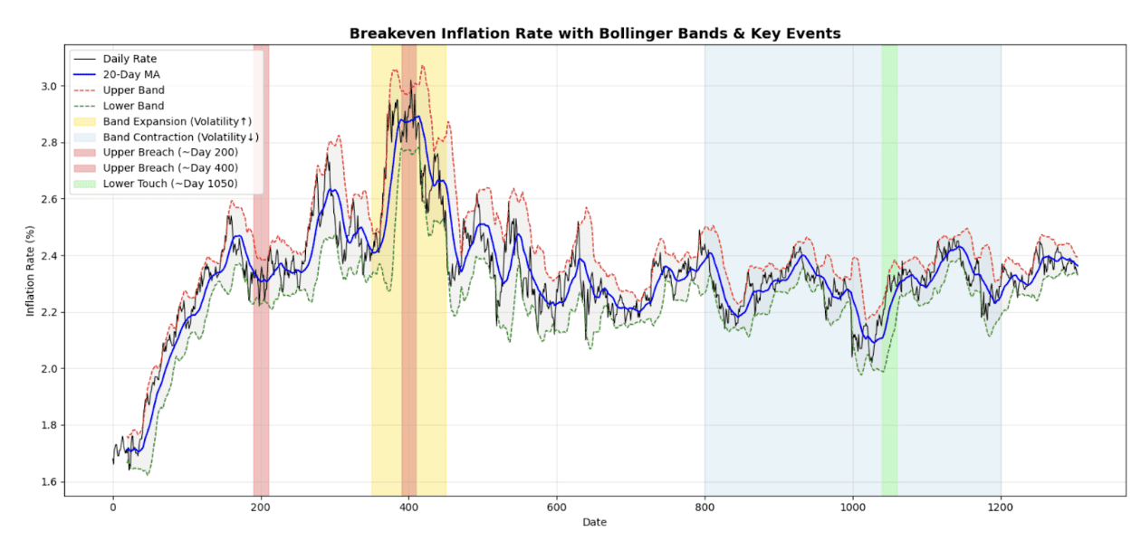 Time Series and Trend Analysis Challenge