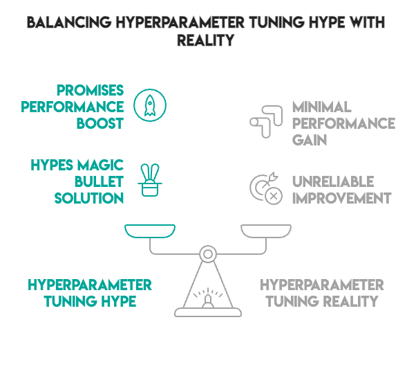Tune Classifiers on the Same Dataset