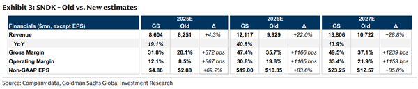 存储龙头齐冲新高！涨价周期全面点火 高盛翻倍上调闪迪目标价