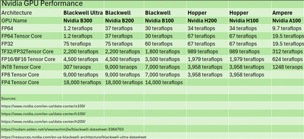AI已成一切的核心 NVIDAI表态:我们没放弃64位计算