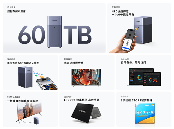 绿联NAS私有云新品DH2300发布:国补价854元起 支持Docker