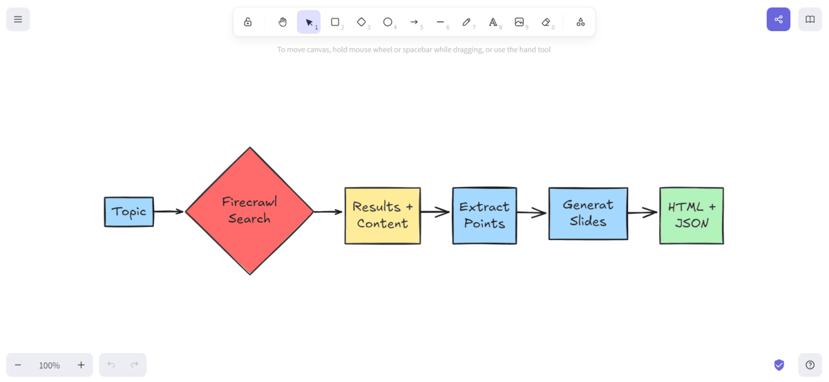 7 Must-Have Tools for Your Coding Workflow