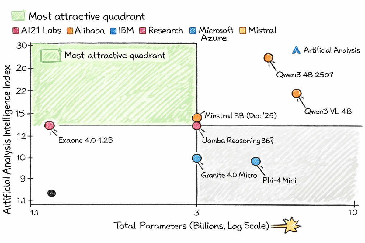 7 Tiny AI models for Raspberry Pi