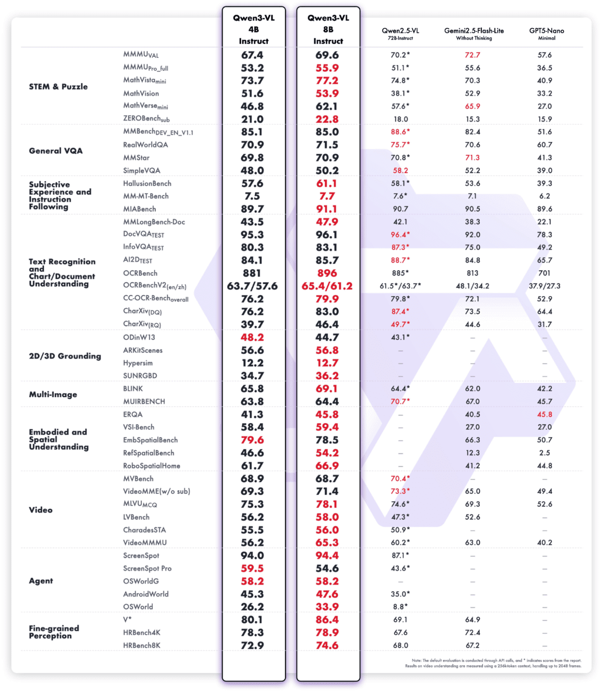 7 Tiny AI models for Raspberry Pi