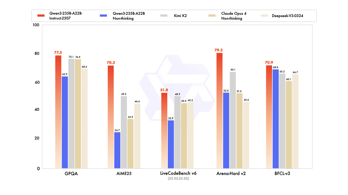 Qwen3-235B Analysis