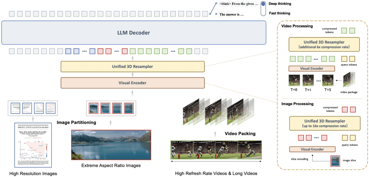 Top 7 Open Source OCR Models