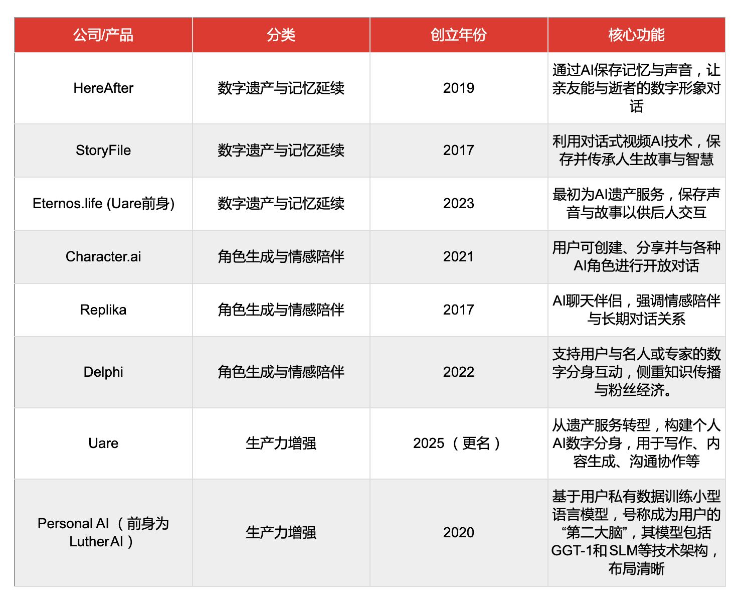 一场千万美元的赌注：造一个替你赚钱的“分身”