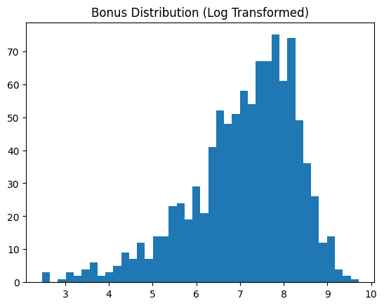 After log-transform