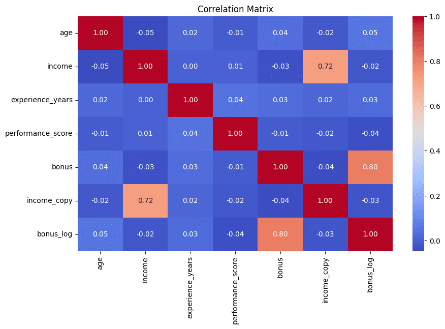 Correlation matrix to detect redundant features