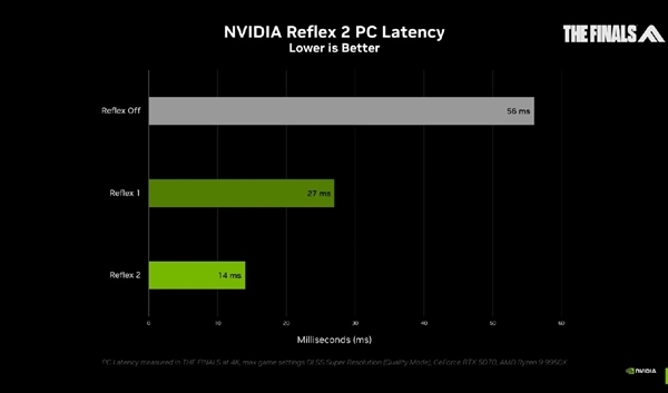 技术大神出手:RTX老用户都能用上RTX 50专属功能!流畅度大增