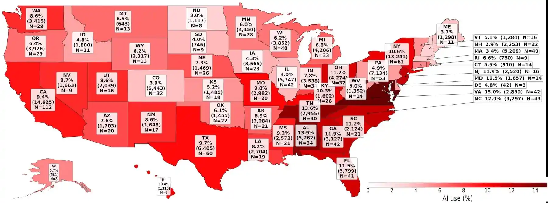 Map of the US shows the geographic distribution of AI use in newspapers, with the highest rates in Maryland (16.5%), Tennessee (13.6%), and Alabama (13.9%), and the lowest in New Hampshire (2.9%).