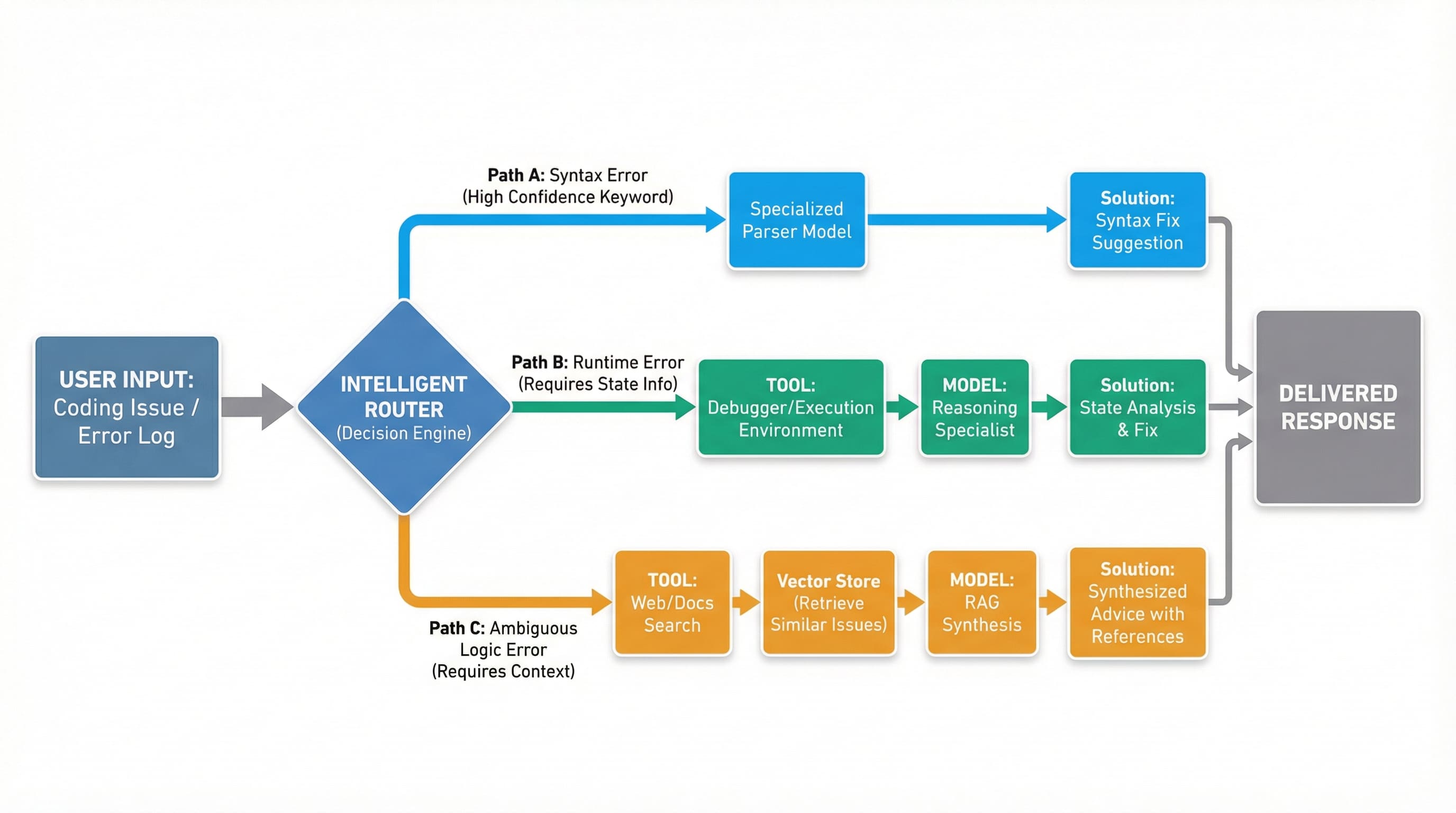 giant models ai orchestration new architecture