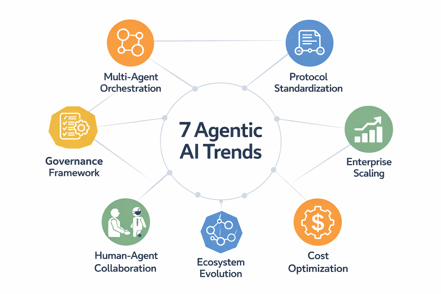 Agentic AI Trends Watch 2026