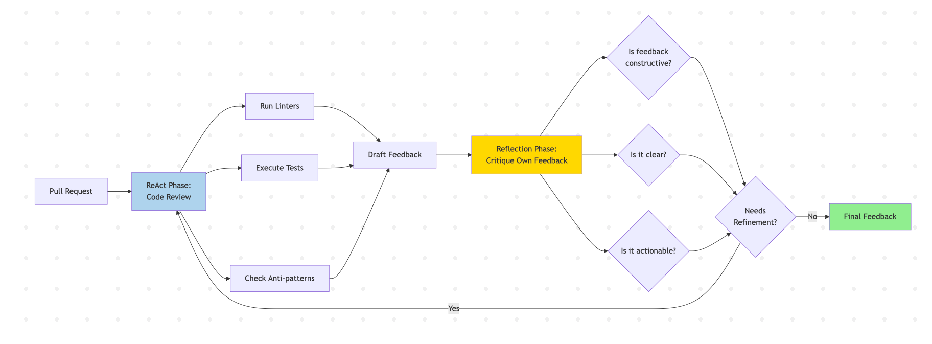 problem production complete ai agent decision framework
