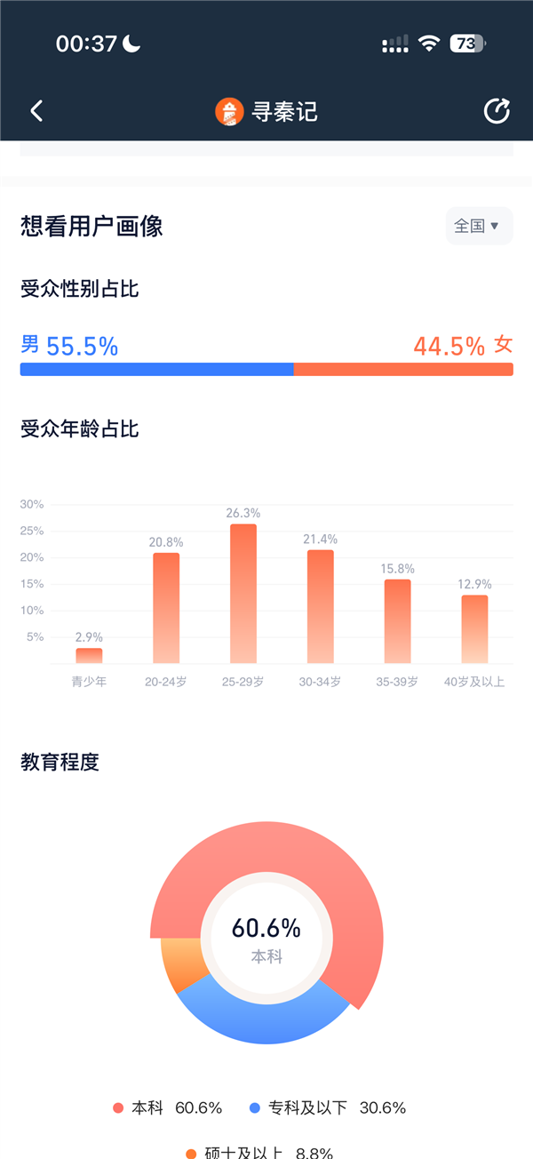 时隔24年原班人马回归 电影《寻秦记》今日上映：AI预测总票房1.86亿