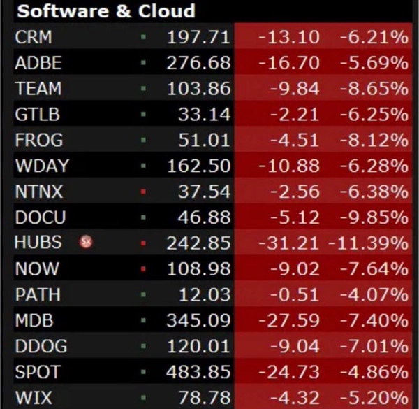 Anthropic反超对手