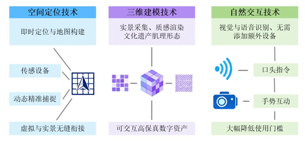 AR技术：它是如何让传统文旅体验“活”起来